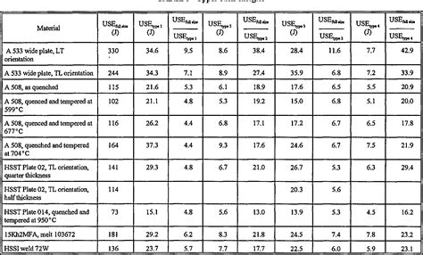 impact test subsize specimen|nist 4340 impact testing.